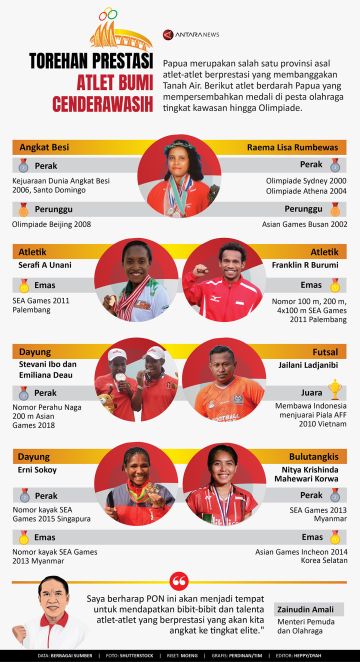 Torehan prestasi atlet Bumi Cenderawasih