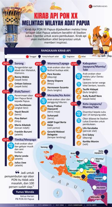 Kirab api PON XX melintasi wilayah adat Papua