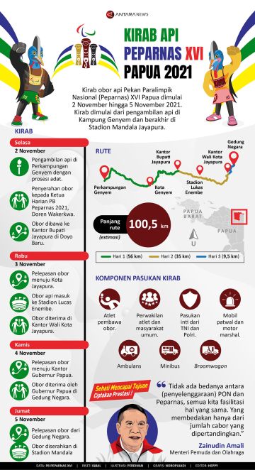 Kirab api Peparnas XVI Papua