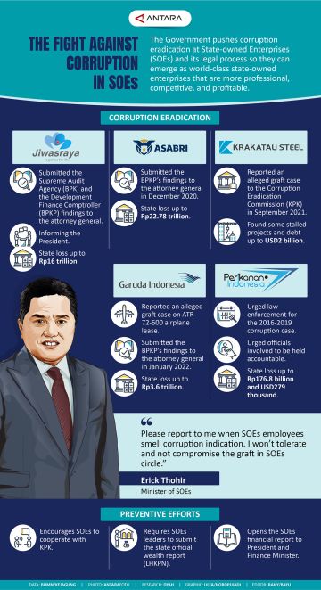Aksi Erick Thohir berantas korupsi di BUMN