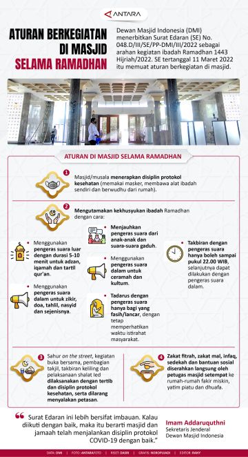 Aturan berkegiatan di masjid selama Ramadhan