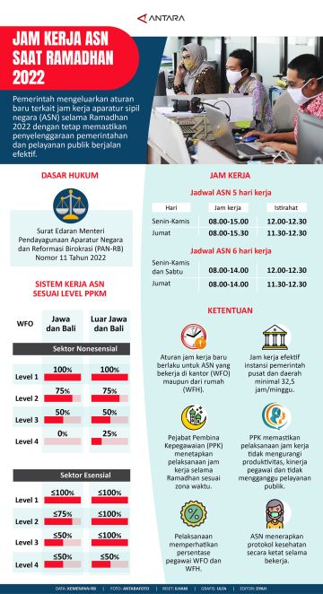 Jam kerja ASN saat Ramadhan 2022