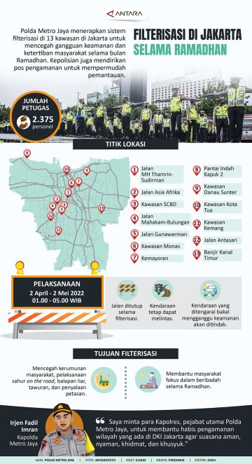 Filterisasi di Jakarta selama Ramadhan