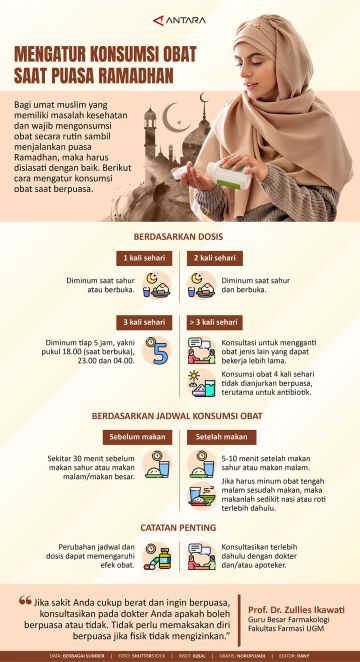 Mengatur konsumsi obat saat puasa Ramadhan