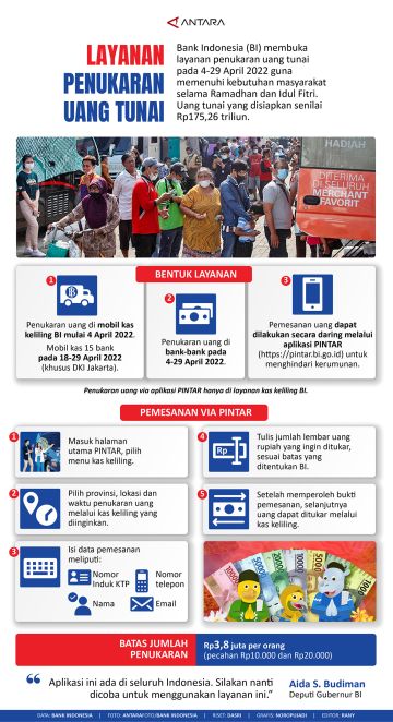 Layanan penukaran uang tunai