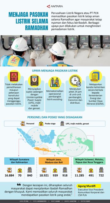 Menjaga pasokan listrik selama Ramadhan