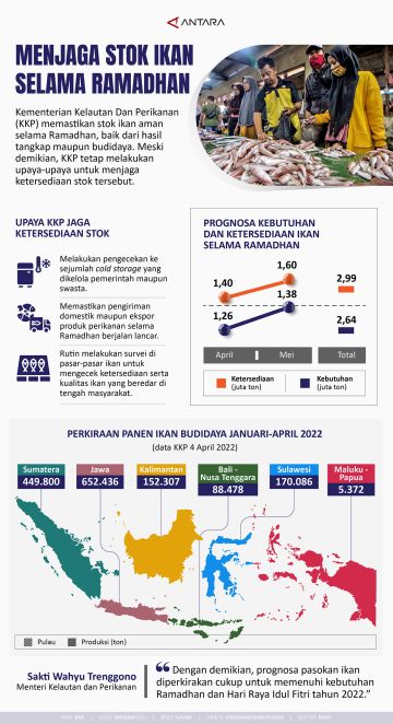 Menjaga stok ikan selama Ramadhan