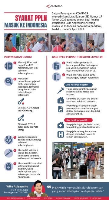 Syarat PPLN masuk ke Indonesia