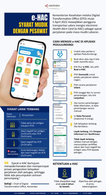e-HAC syarat mudik dengan pesawat