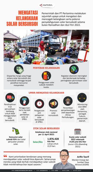 Mengatasi kelangkaan solar bersubsidi