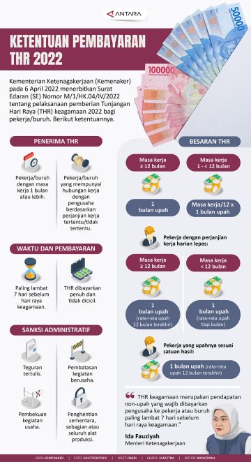 Ketentuan pembayaran THR 2022