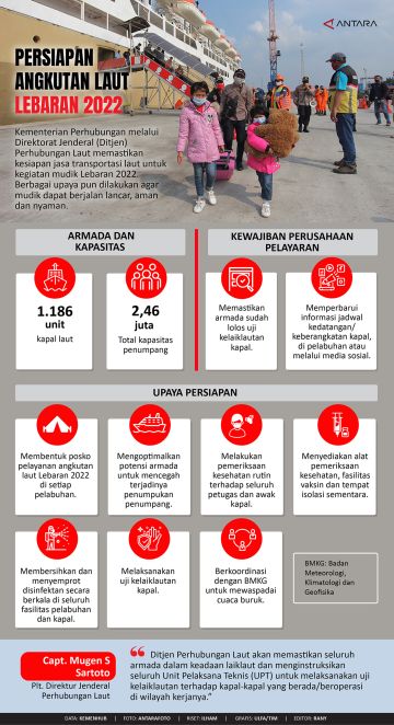 Persiapan angkutan laut Lebaran 2022