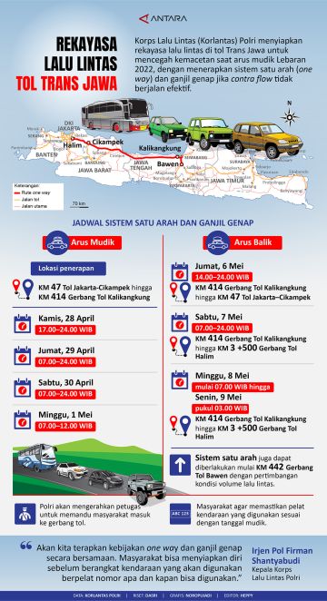 Rekayasa lalu lintas tol Trans Jawa