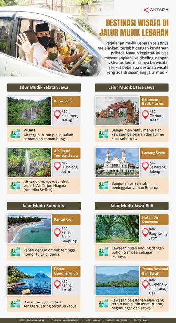 Destinasi wisata di jalur mudik Lebaran