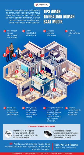 Tips aman tinggalkan rumah saat mudik