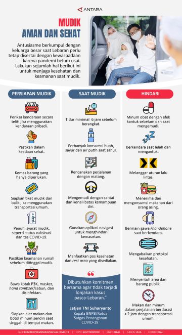 Mudik aman dan sehat