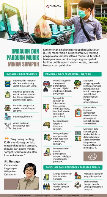 Imbauan dan panduan mudik minim sampah