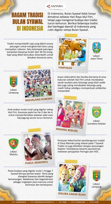 Ragam tradisi bulan syawal di Indonesia