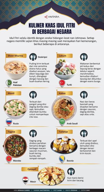 Kuliner khas Idul Fitri di berbagai negara