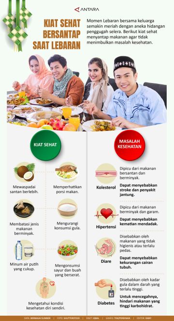 Kiat sehat bersantap saat Lebaran