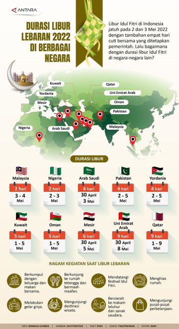 Durasi libur Lebaran 2022 di berbagai negara