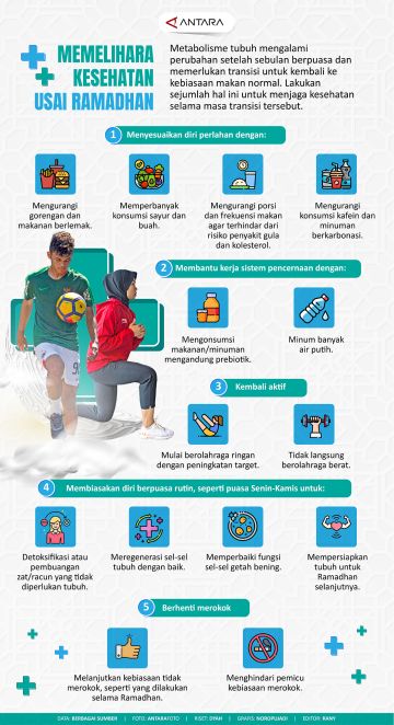 Memelihara kesehatan usai Ramadhan