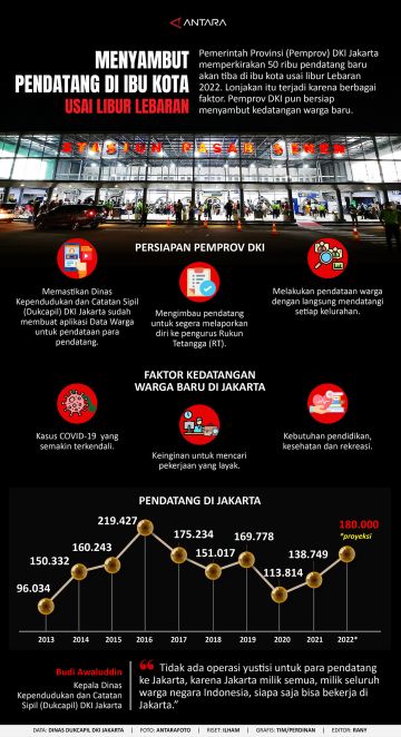 Menyambut pendatang di ibu kota usai libur Lebaran