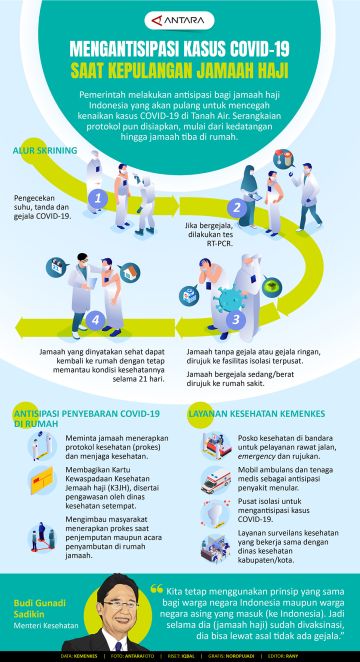 Mengantisipasi kasus COVID-19 saat kepulangan jamaah haji