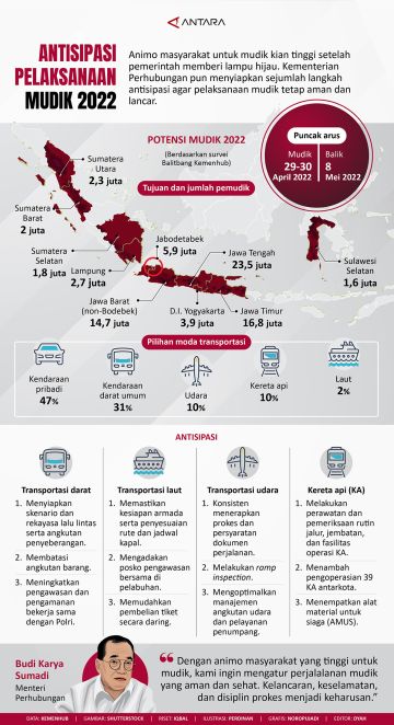 Antisipasi pelaksanaan mudik 2022