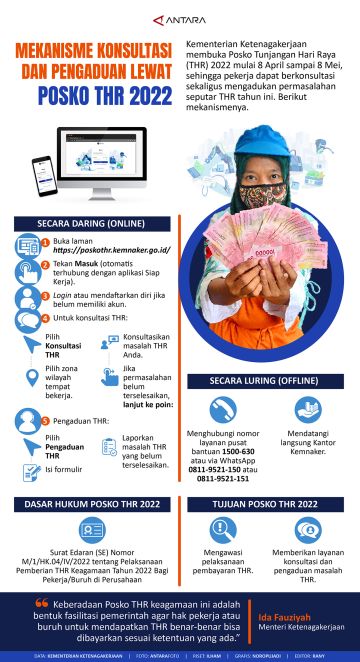 Mekanisme konsultasi dan pengaduan lewat Posko THR 2022