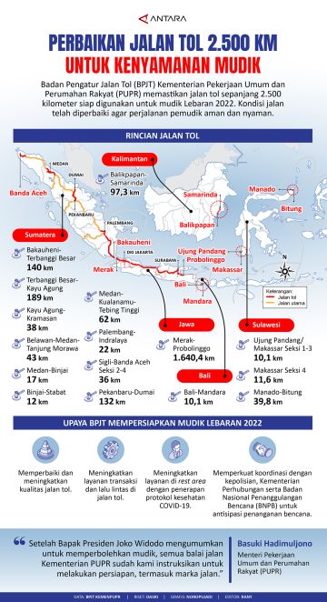 Perbaikan jalan tol 2.500 km untuk kenyamanan mudik