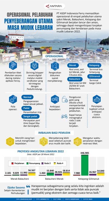 Operasional pelabuhan penyeberangan utama masa mudik Lebaran