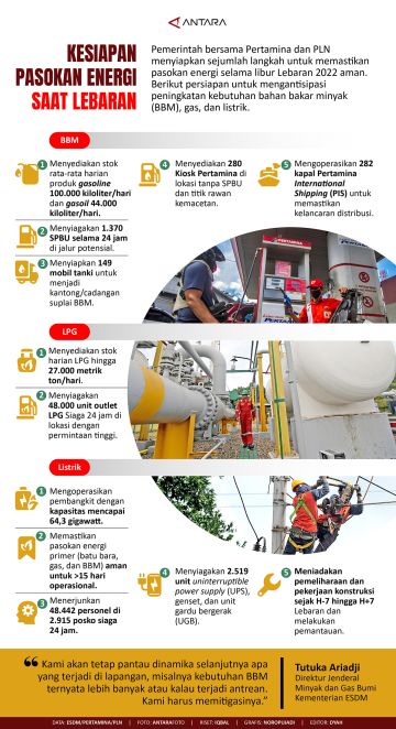 Kesiapan pasokan energi saat Lebaran