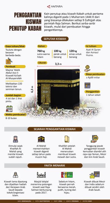 Penggantian kiswah penutup Kabah