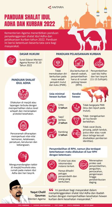 Panduan shalat Idul Adha dan kurban 2022