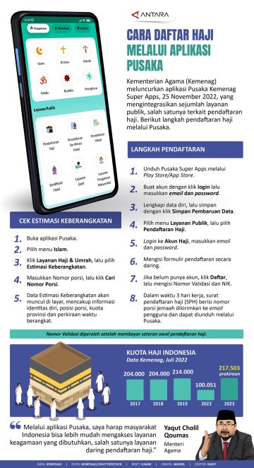 Cara daftar haji melalui aplikasi Pusaka