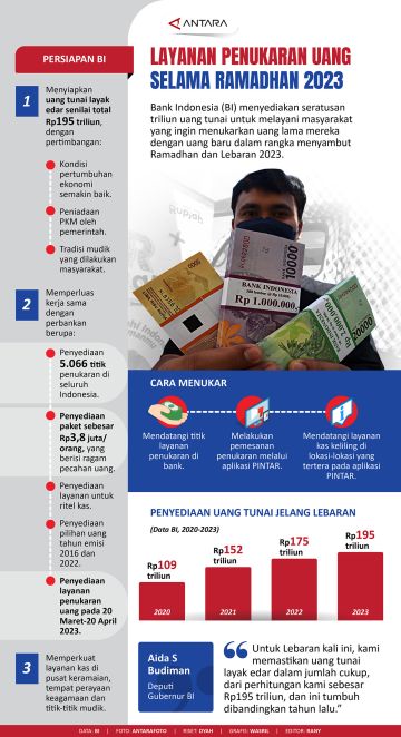 Layanan penukaran uang selama Ramadhan 2023