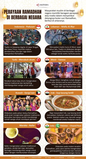 Perayaan Ramadhan di berbagai negara