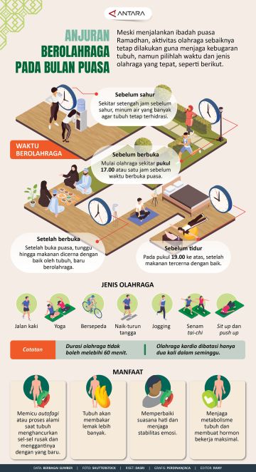 Anjuran berolahraga pada bulan puasa