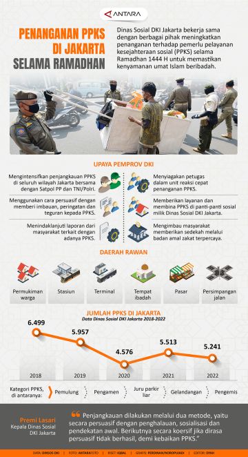 Penanganan PPKS di Jakarta selama Ramadhan