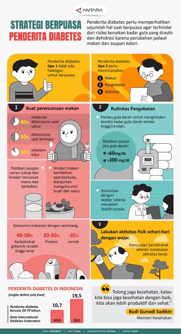 Strategi berpuasa untuk penderita diabetes