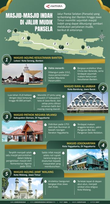 Masjid-masjid indah di jalur mudik Pantai Selatan