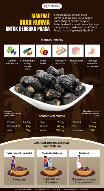 Manfaat buah kurma untuk berbuka puasa