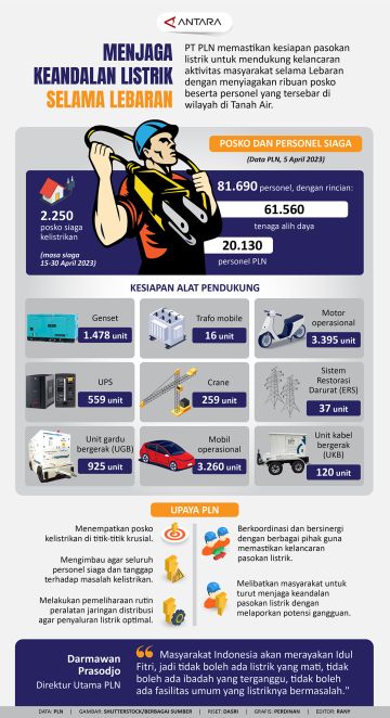 Menjaga keandalan listrik selama Lebaran