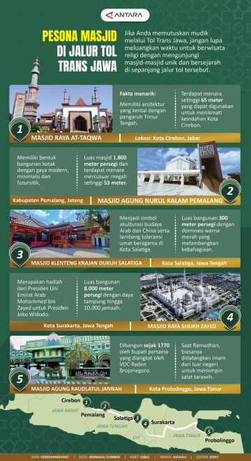 Pesona masjid di jalur Tol Trans Jawa