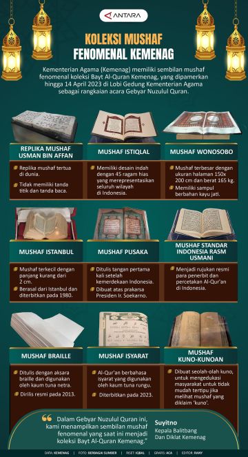 Koleksi mushaf fenomenal Kemenag