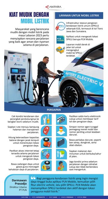 Kiat mudik dengan mobil listrik