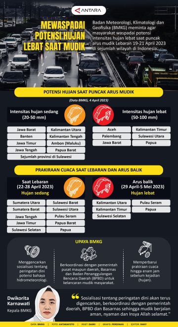 Mewaspadai potensi hujan lebat saat mudik