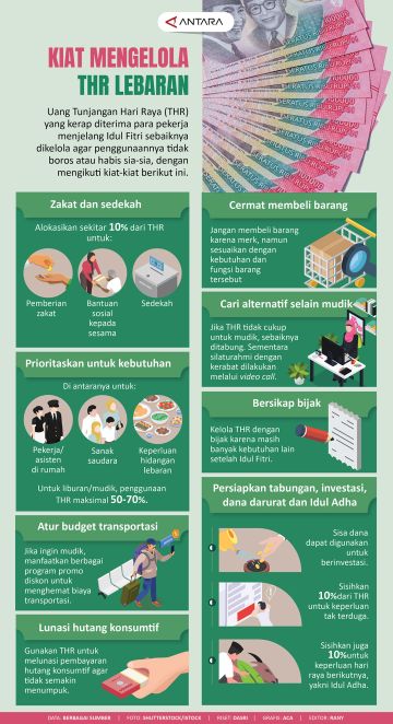 Kiat mengelola THR Lebaran