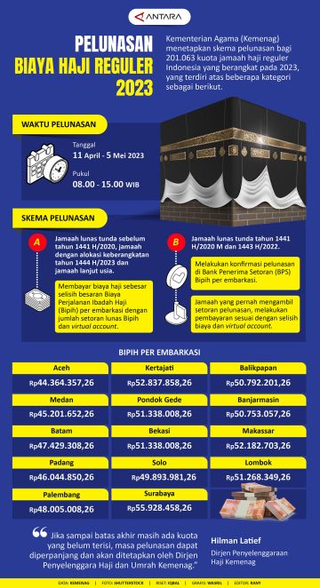 Pelunasan biaya haji reguler 2023